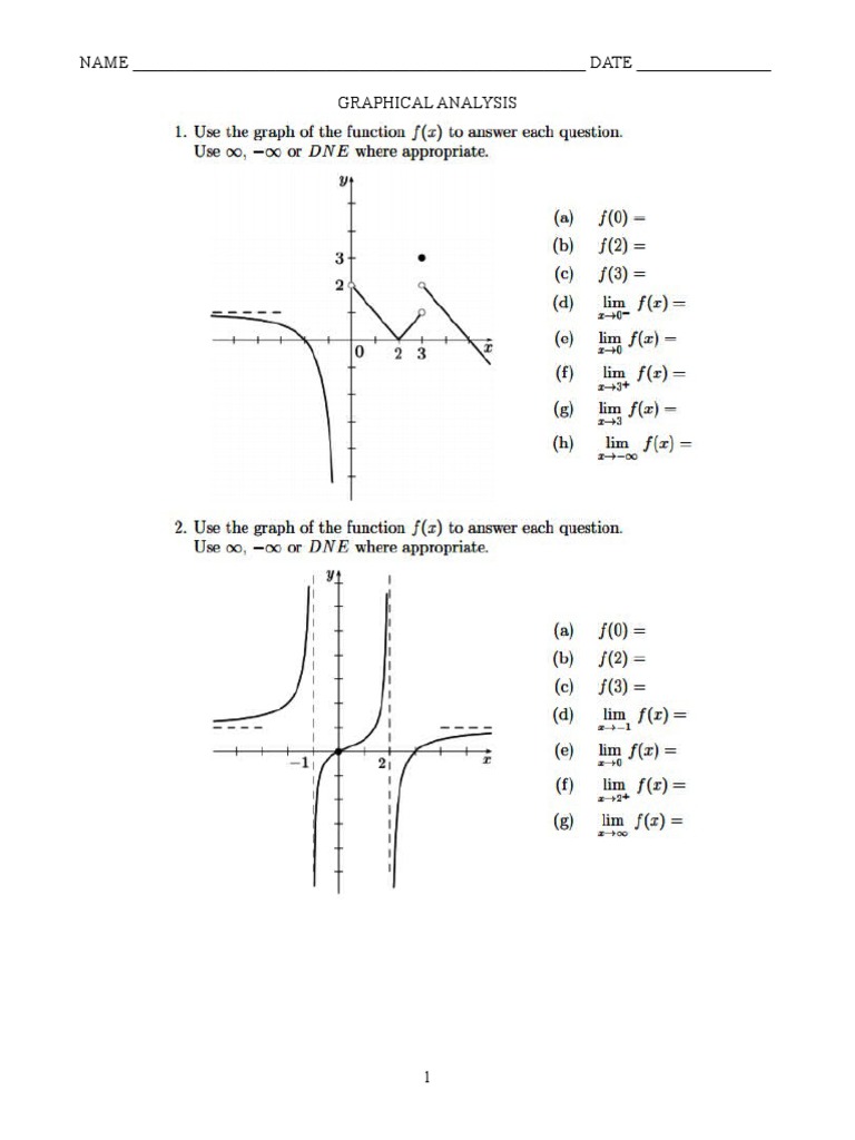 Weebly Limits Page 2 Graphical Analysis | PDF