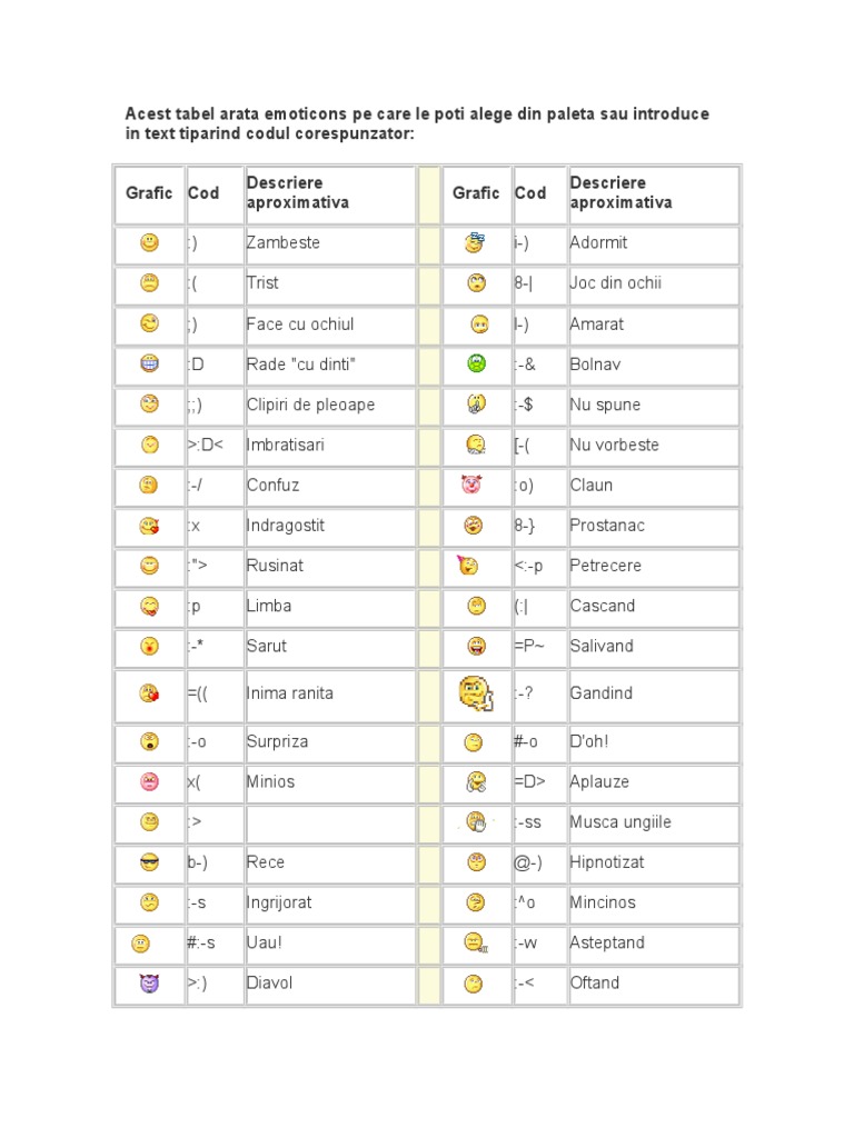 Emoticons | PDF
