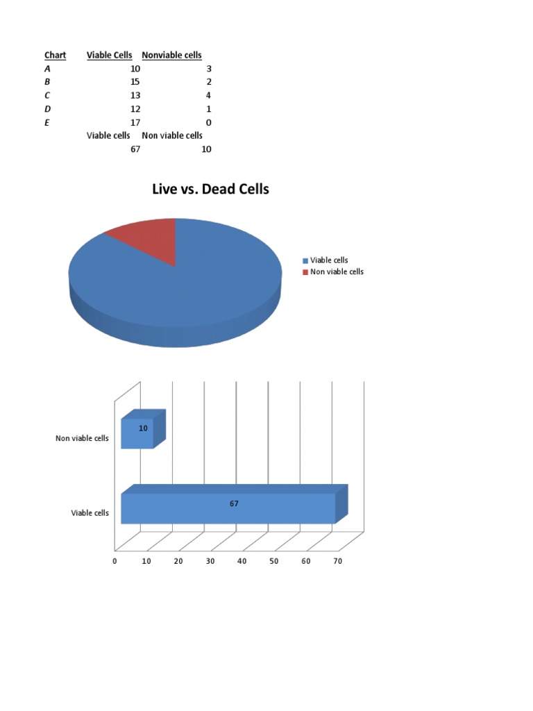 Cell Count | PDF