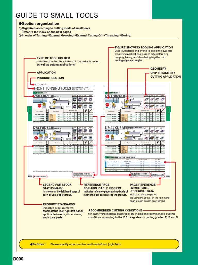 Guide To Small Tools: Section Organization | PDF | Machining ...