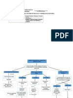 Mapas Conceptuales / Gestión de Riesgos 