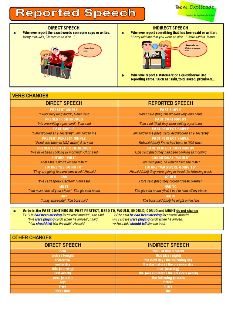 Reported Speech Verb Changes Guide | PDF | Question | Verb