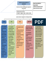 Mapa Conceptual Aportes Civilizaciones