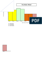 Water Wheel Graph