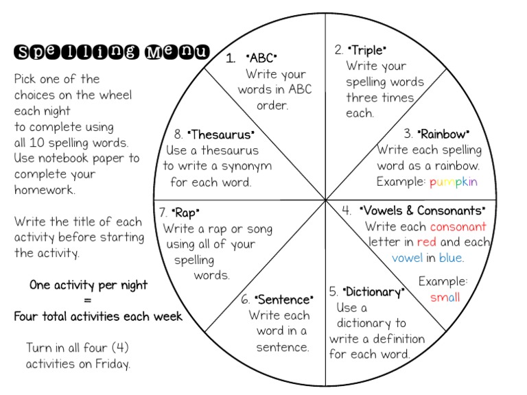 Spellingmenuwheel | PDF