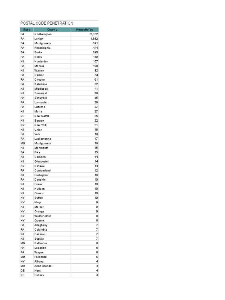 Edited BBF Postal Code Report by County 2016 | PDF