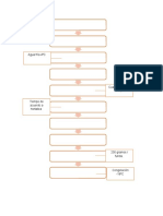 Diagrama de Flujo CONGELADOS