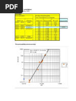 Porosity - Permeability Correlation: Core Data