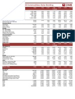 CIMB Commodities Daily Briefing 20130205