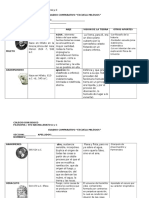 Cuadro Comparativo Presocraticos