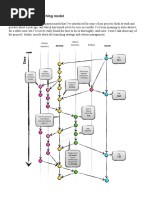 Git Branching PDF