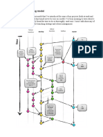 Git Branching.pdf