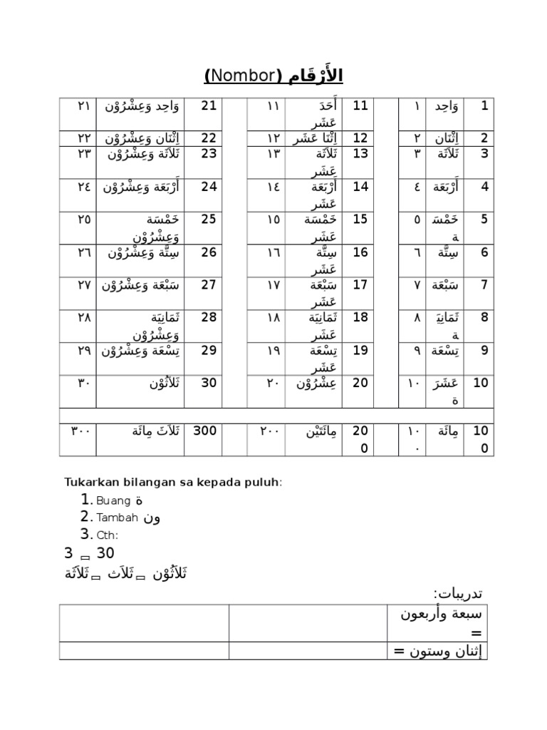 Nombor Dalam Bahasa Arab Pdf