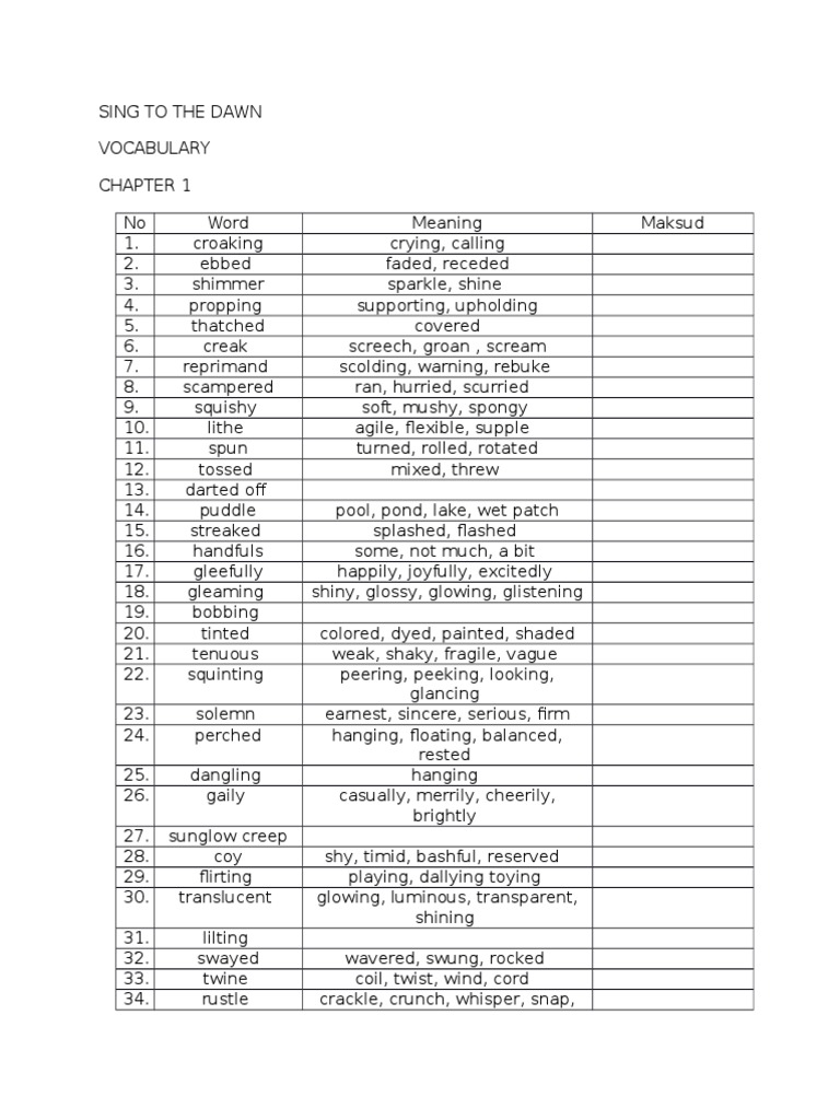 Sing to the Dawn Chapter 1 Vocab