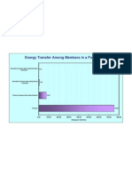 Energy Transfer Chart 2