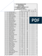 Nilai Revisi ALL