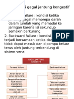 Patofisiologi Gagal Jantung Kongestif