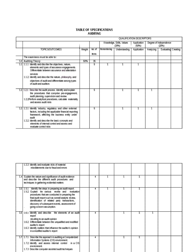 Boa Tos Auditing. PDF Auditor's Report Audit