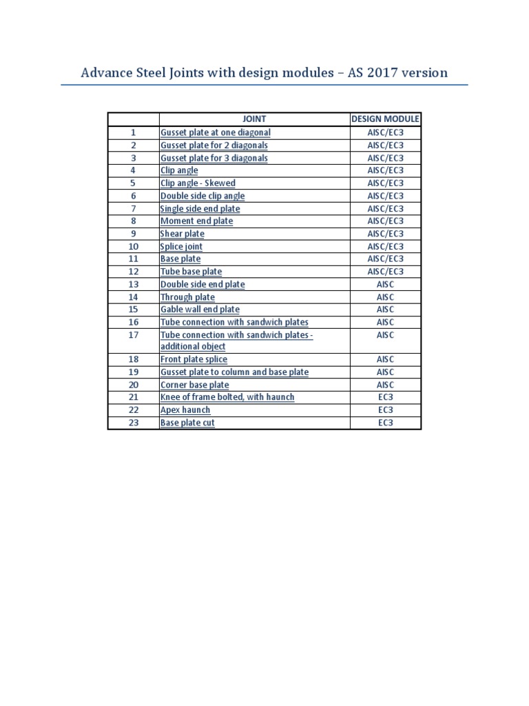 Advance Steel Joint Design Modules AS 2017 | PDF | Economic Sectors ...