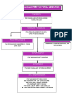 Carta Psv 2016