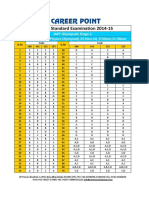 Phy 2014 Answer