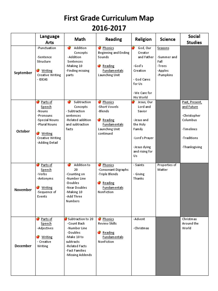 First grade curriculum map 2016 2017 phonics reading process 