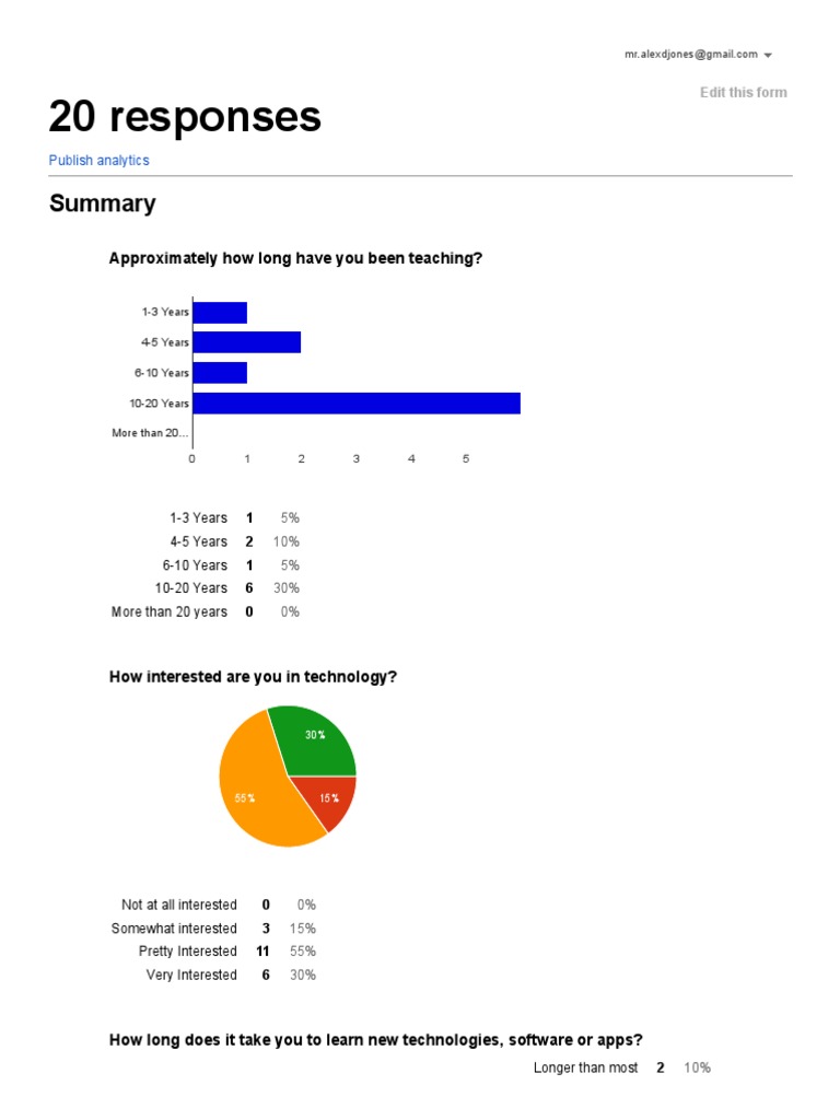 Teacher Technology Integration Survey Results | PDF | Educational ...