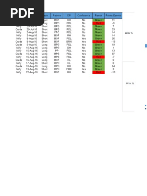 Trading Journal