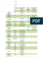 Tabla de Equivalencias de Alimentos