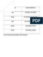 Jadual Nilam