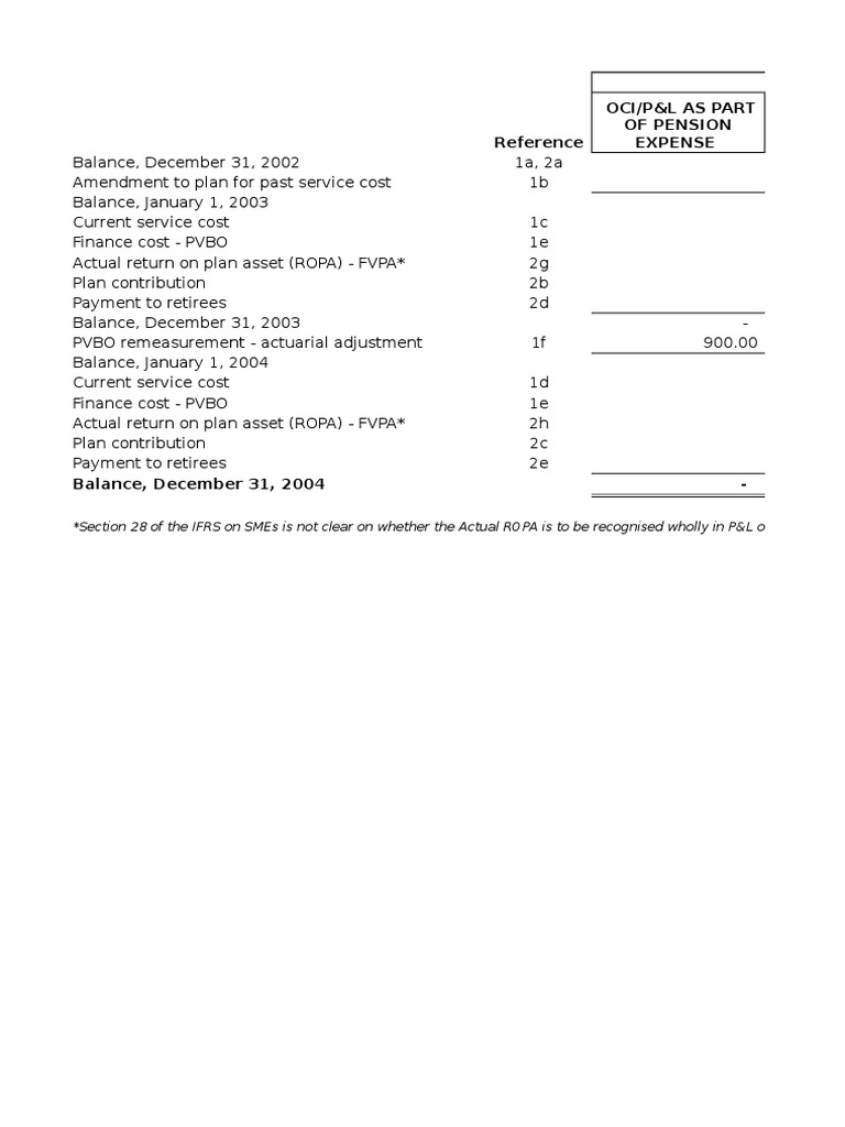 Accounting Books Oci/P&L As Part of Pension Expense | PDF