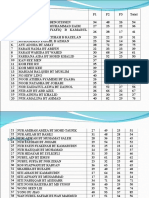 Modul Perfect Score Dan Pecutan Kimia Serta Xa Plus SBP 2014 With Skema