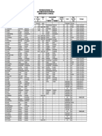 Inventarisasi Data Waduk - Situ - Embung Kabupaten Kuningan 2013