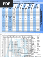 SAE AS 4059 Rev. E PDF | PDF | Materials Science | Physical Sciences