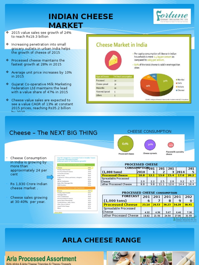 ARLA | PDF