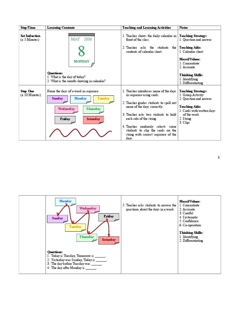 Step/Time Learning Contents Teaching and Learning Activities Notes Set ...
