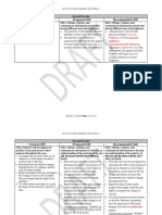 Changes in Science Standards