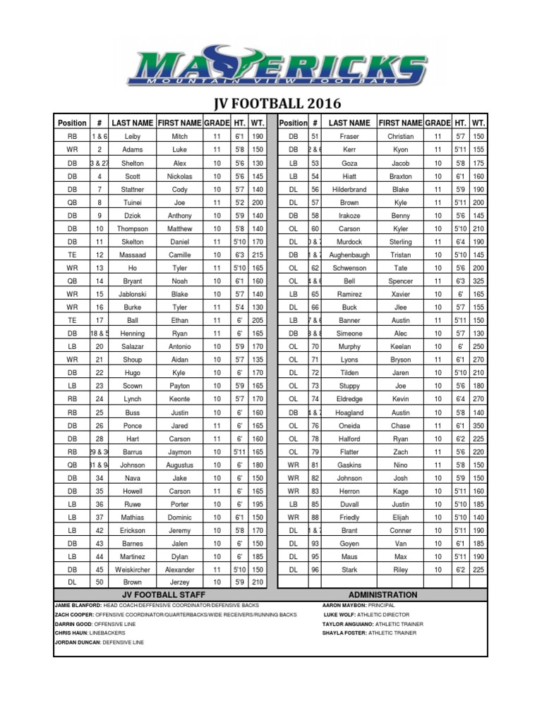 2016 JV Football Team Roster | PDF