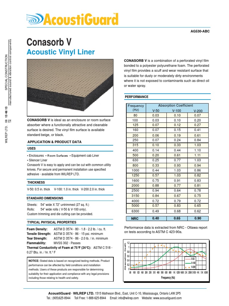 Conasorb V Data Sheet | PDF