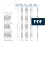 X X X X X X: Team League Built Size Salary Wins