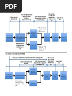 Download VAT Refund Section 112 v Tax Refund Section 229 NIRC by Karen Supapo SN321987722 doc pdf