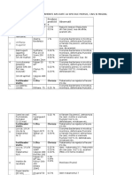 Scheme de Tratamente Aplicate La Speciile Piersic, Casi, Migdal Si Nuc