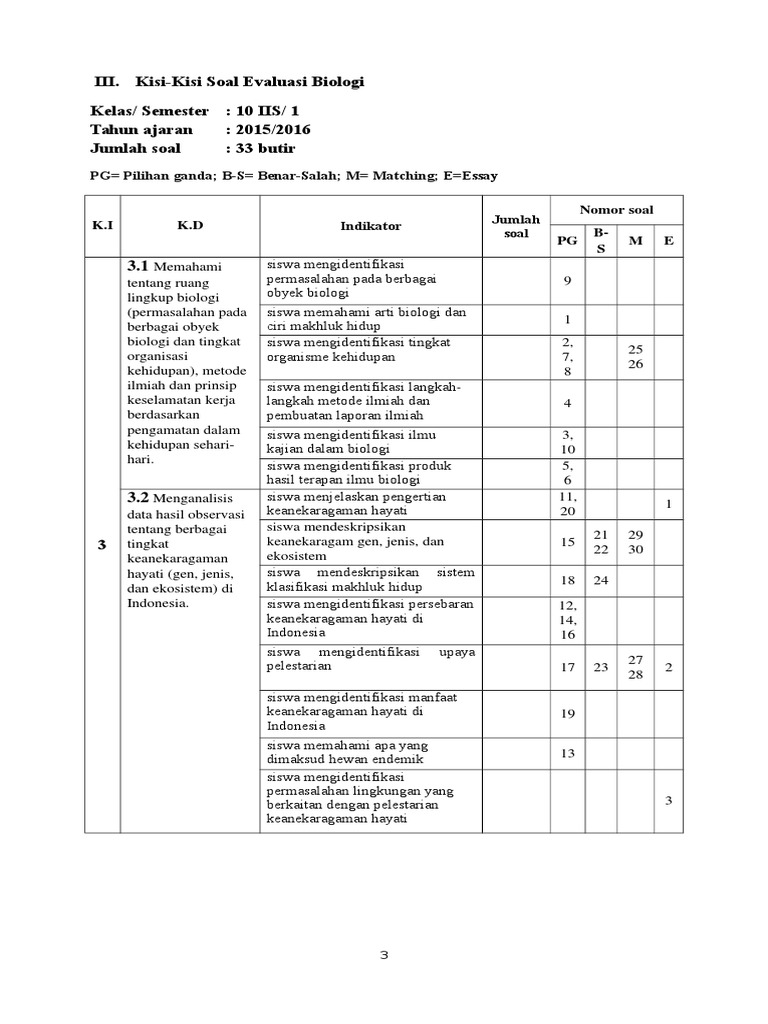 Ruang Lingkup Dan Kehati Kisi Kisi Soal