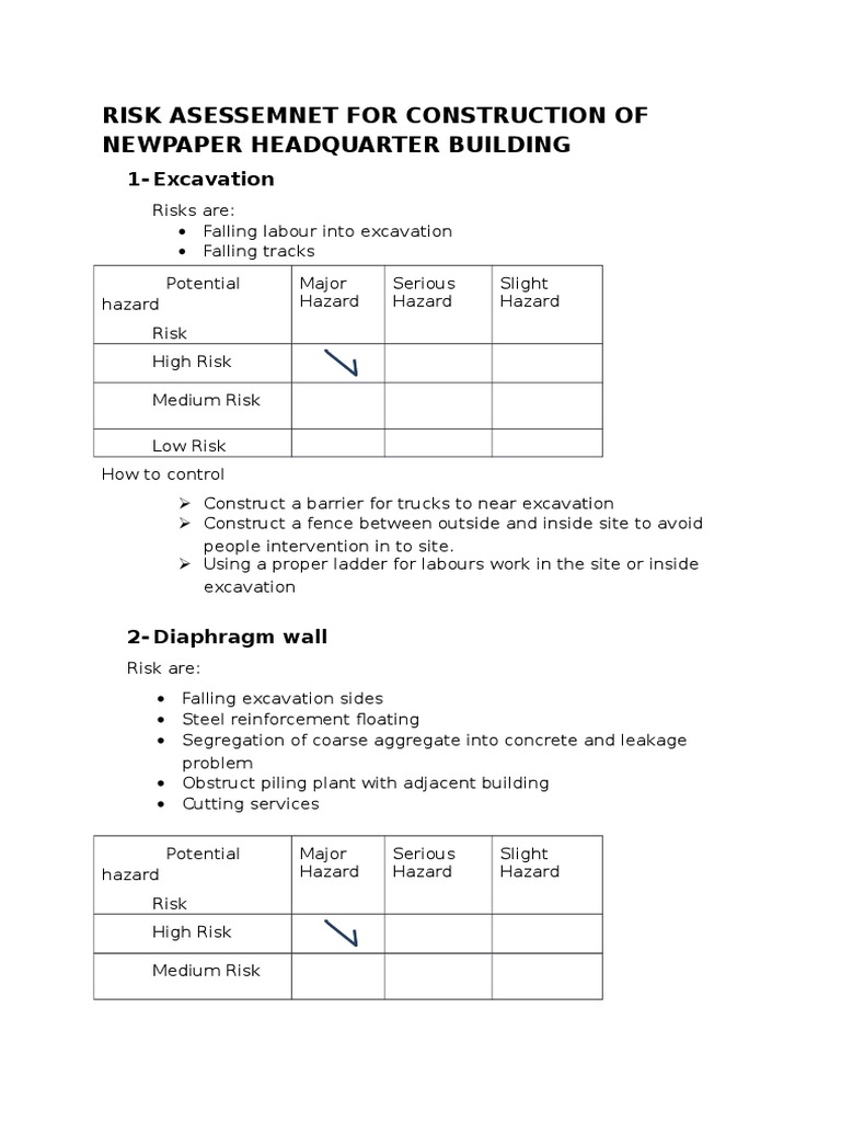 Risk Assessment Final Precast Concrete Risk