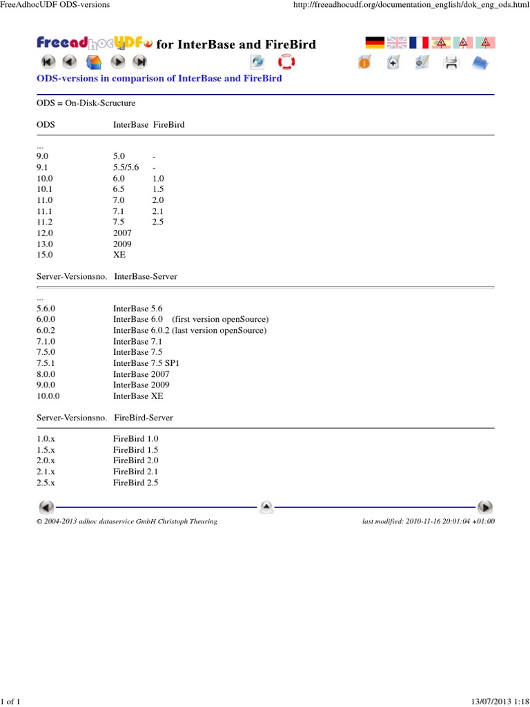 Interbase ODS Versions | PDF