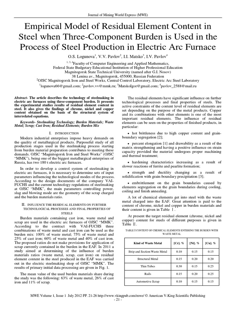 Empirical Model of Residual Element Content in Steel When Burden Is Used in The