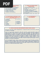 Fórmulas de La Doctrina Católica