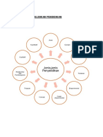 Jenis-jenis Penyelidikan Pendidikan