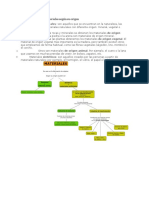 Clasificación de Los Materiales Según Su Origen