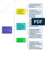 Innovación en Los Principios Pedagógicos